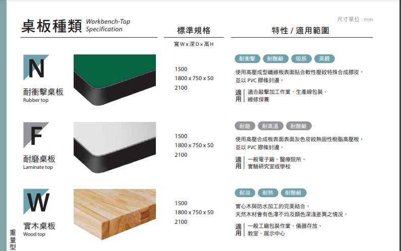 上架型(WQ-53)標準型工作桌(橫三抽屜)